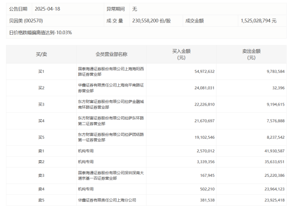 在线股票配资官网 电力板块盘初调整
