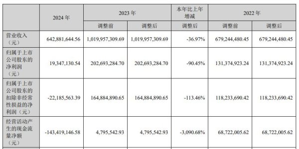 线上配资平台开户 卡莱特近1年1期扣非亏损 2022年上市超募6.2亿元